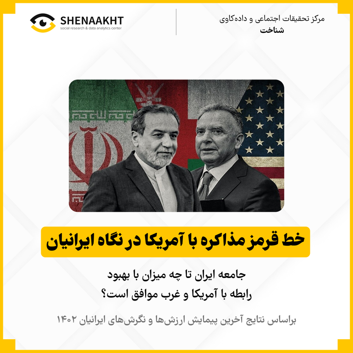 خط قرمز مذاکره با آمریکا در نگاه ایرانیان 